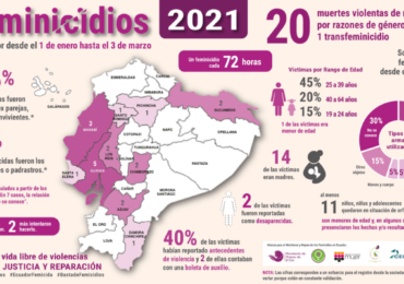 Feminicidios en el Ecuador – 1 de enero al 3 de marzo de 2021